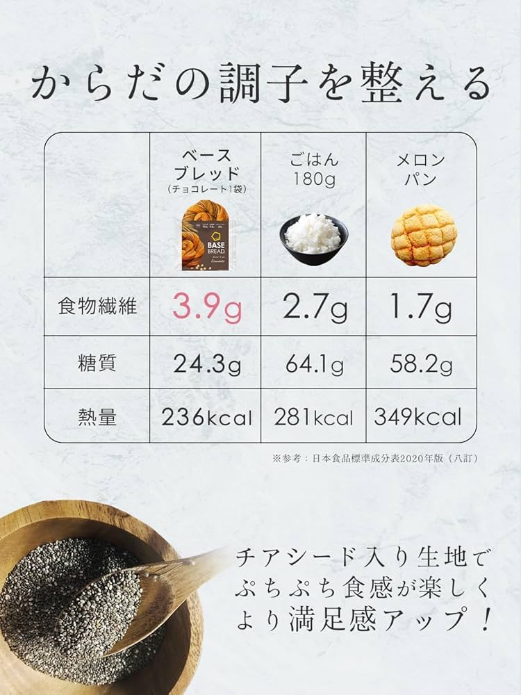 ベースブレッド61個セット ベースブレッド61個セット BASE BREAD （ベースブレッド